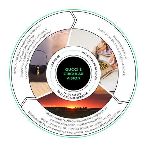 gucci brand vision and mission|what is Gucci equilibrium.